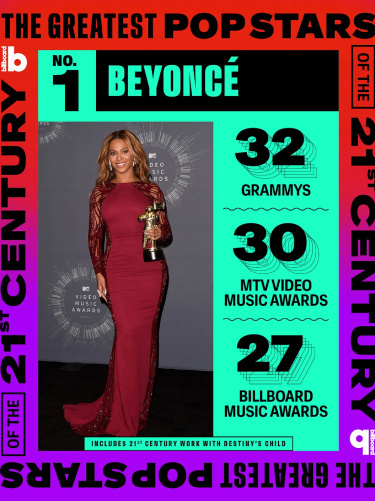    Бейонсе / billboard.com