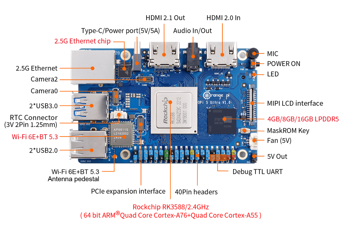 Orange Pi 5 Ultra