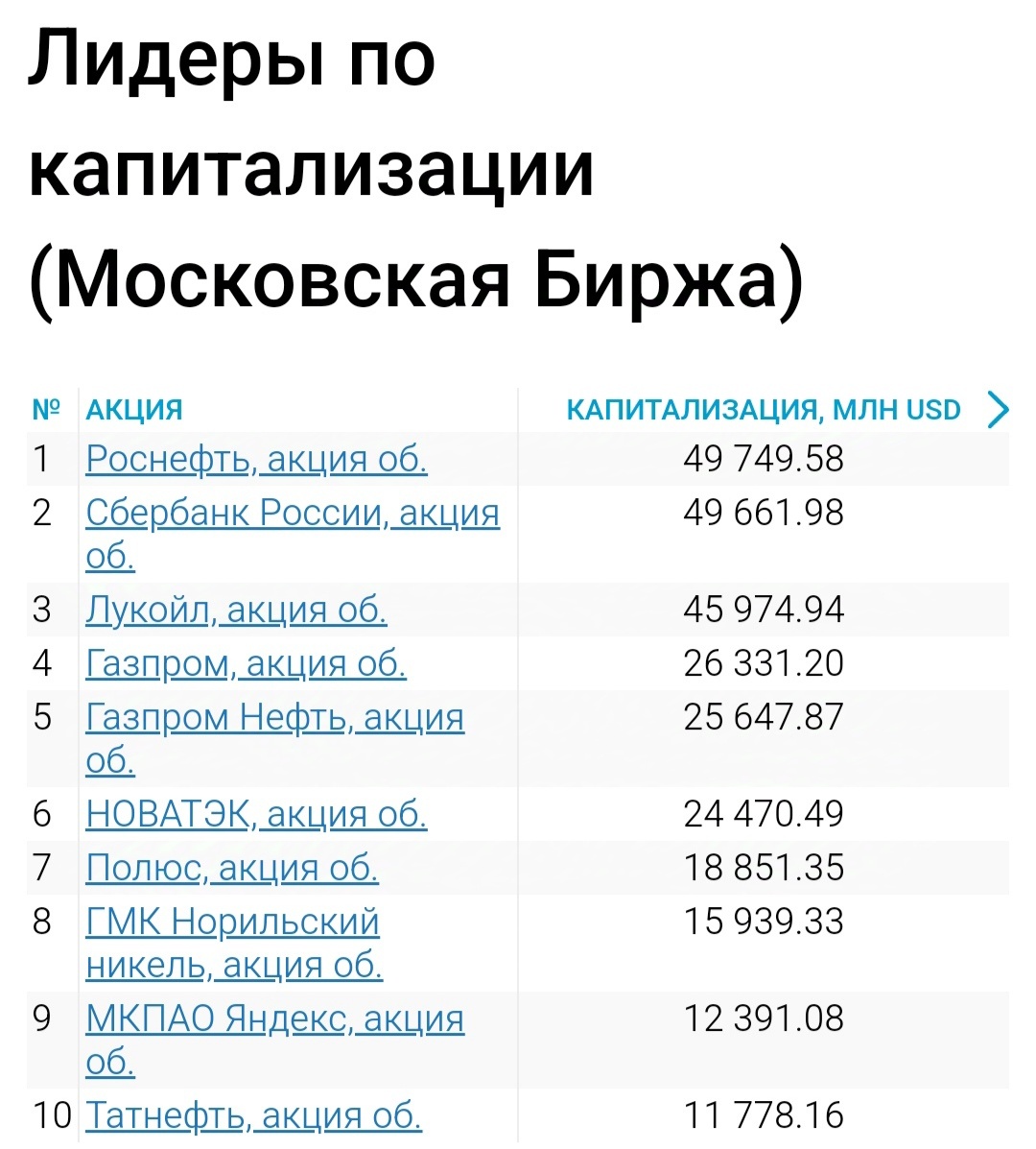 Данные по состоянию на декабрь 2024г. взяты с сайта investfunds.ru