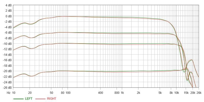 SONY EF-improved с HX-Pro