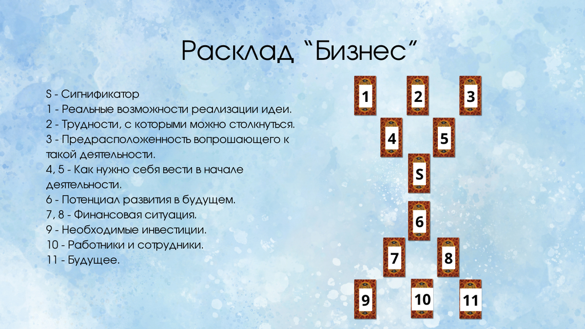 Схема расклада “Бизнес”