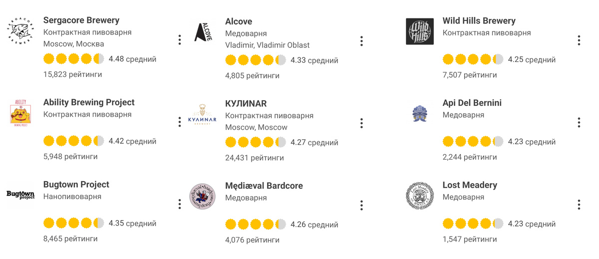 Лучшие российские пивоварни на декабрь 2024 г