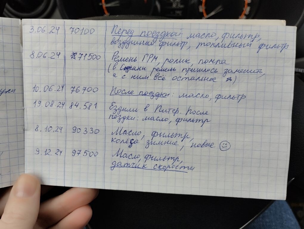 Вот такие записи делаю каждый раз