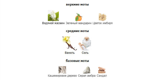 Пирамида аромата