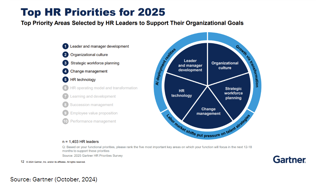 За инфографику спасибо gartner.com