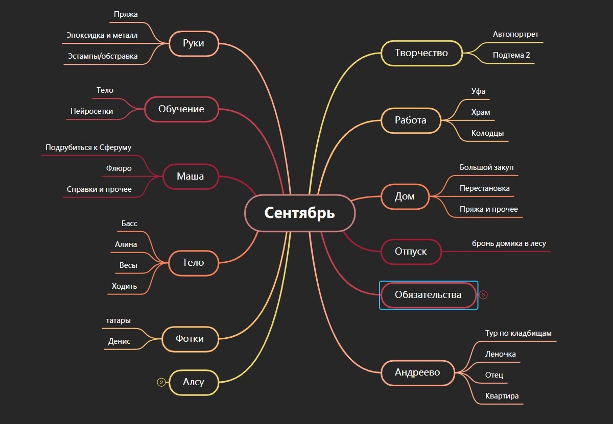 Можно выбрать любой цвет, форму и вид. Есть таблицы, есть логические цепочки