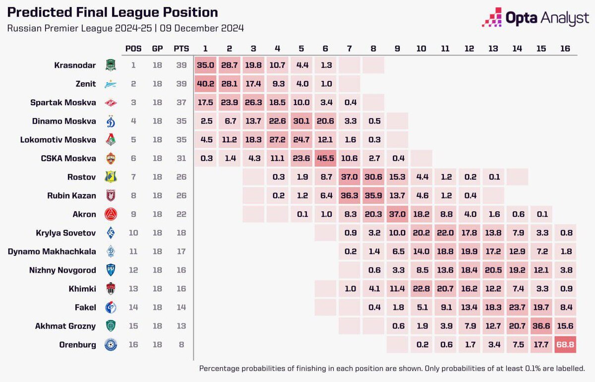    Телеграм-канал Opta Sports