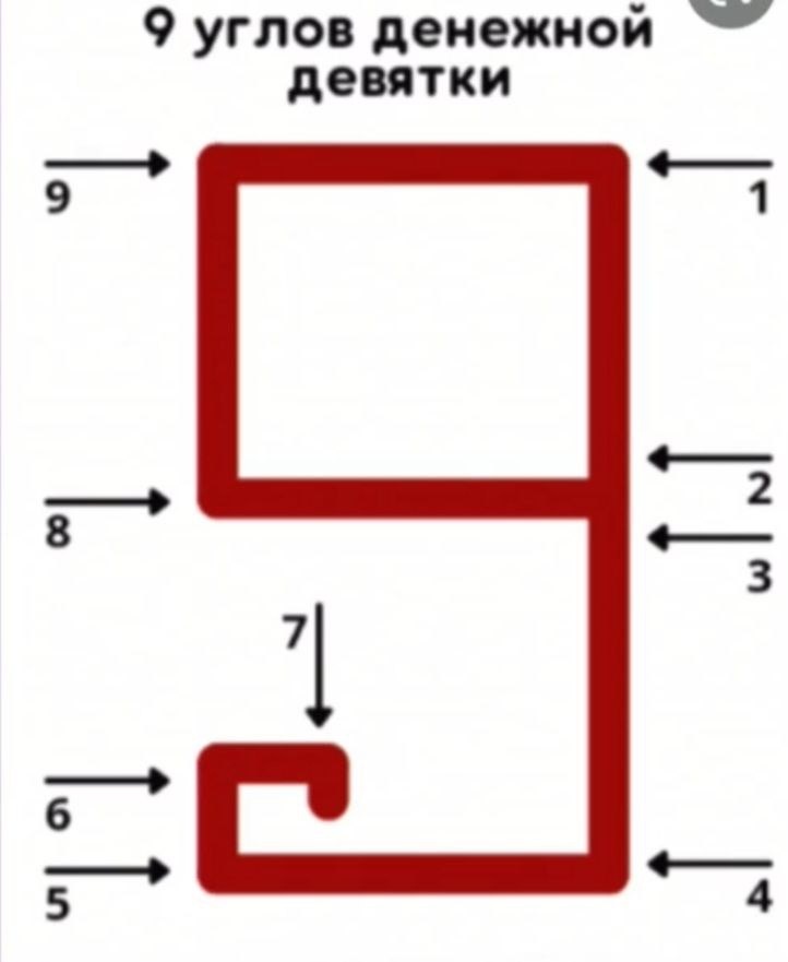 Наносим правильно ‼️