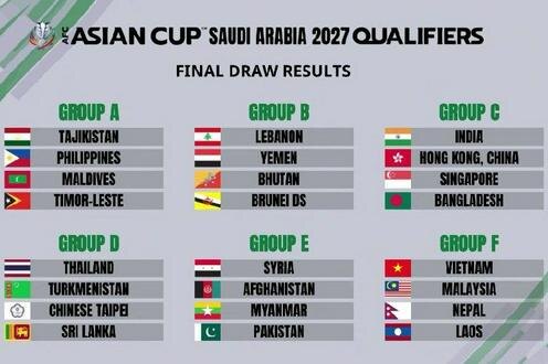 Итоги жеребьевки. Фото с сайта the-afc.com