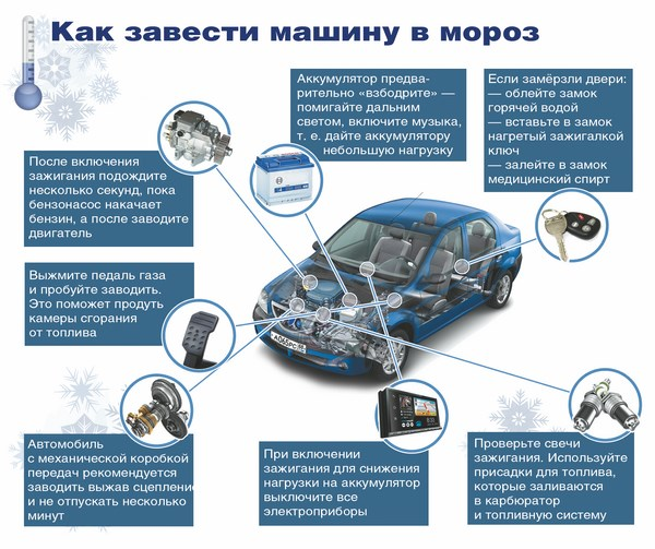 Советы, как завести машину в мороз