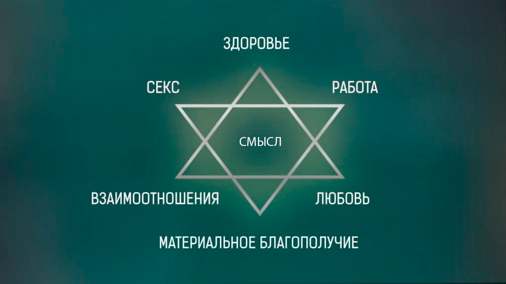 Модель аспектов первичной социализации "Звезда благополучия-СК"