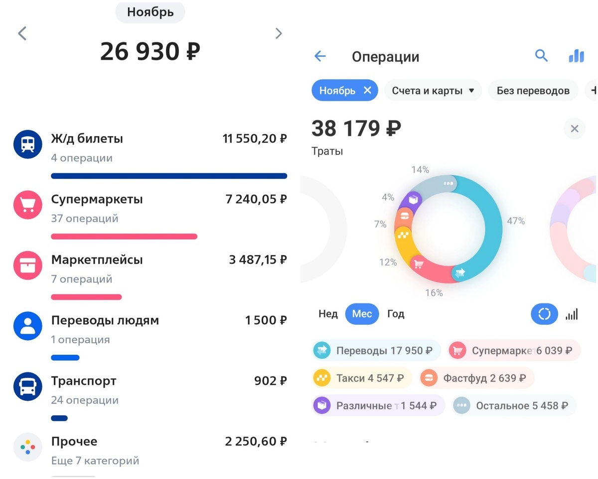 Мои расходы за ноябрь с двух карт. Есть и третья, на ней квартплата, интернет и все телефоны