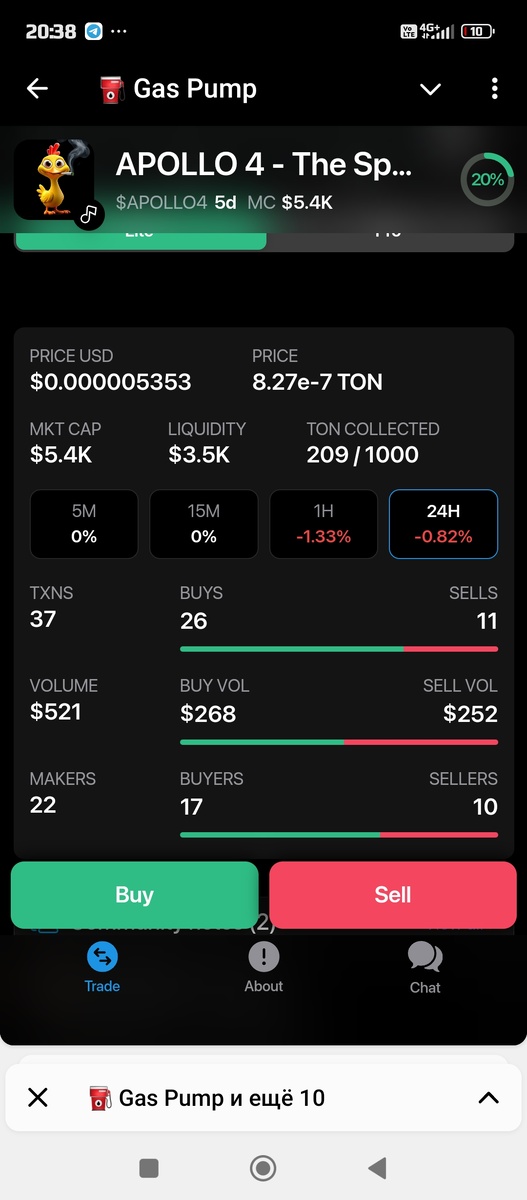 Создать свой токин meme и торговать на блокчейне