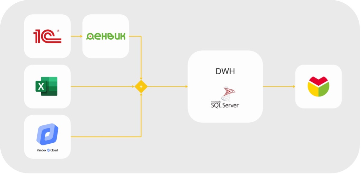 Архитектура передачи данных
