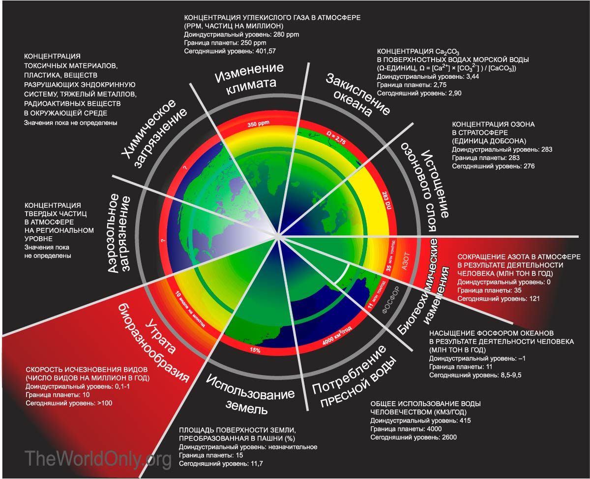 Ифографика TheWorldOnly.org