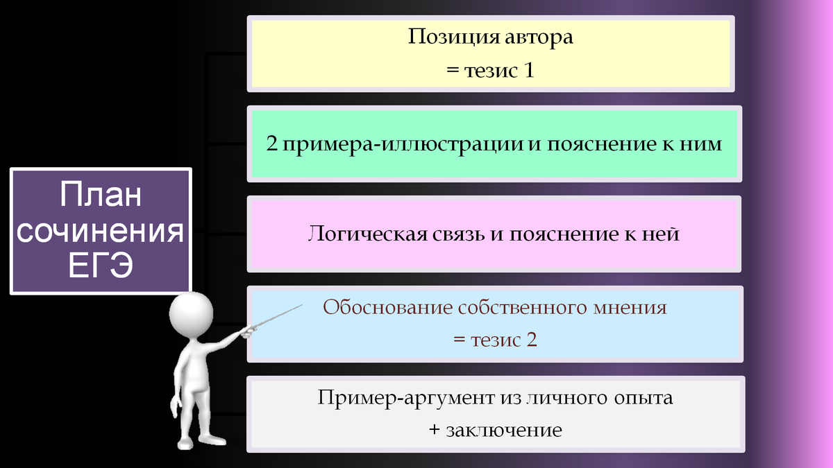Самый простой план сочинения: № 1
