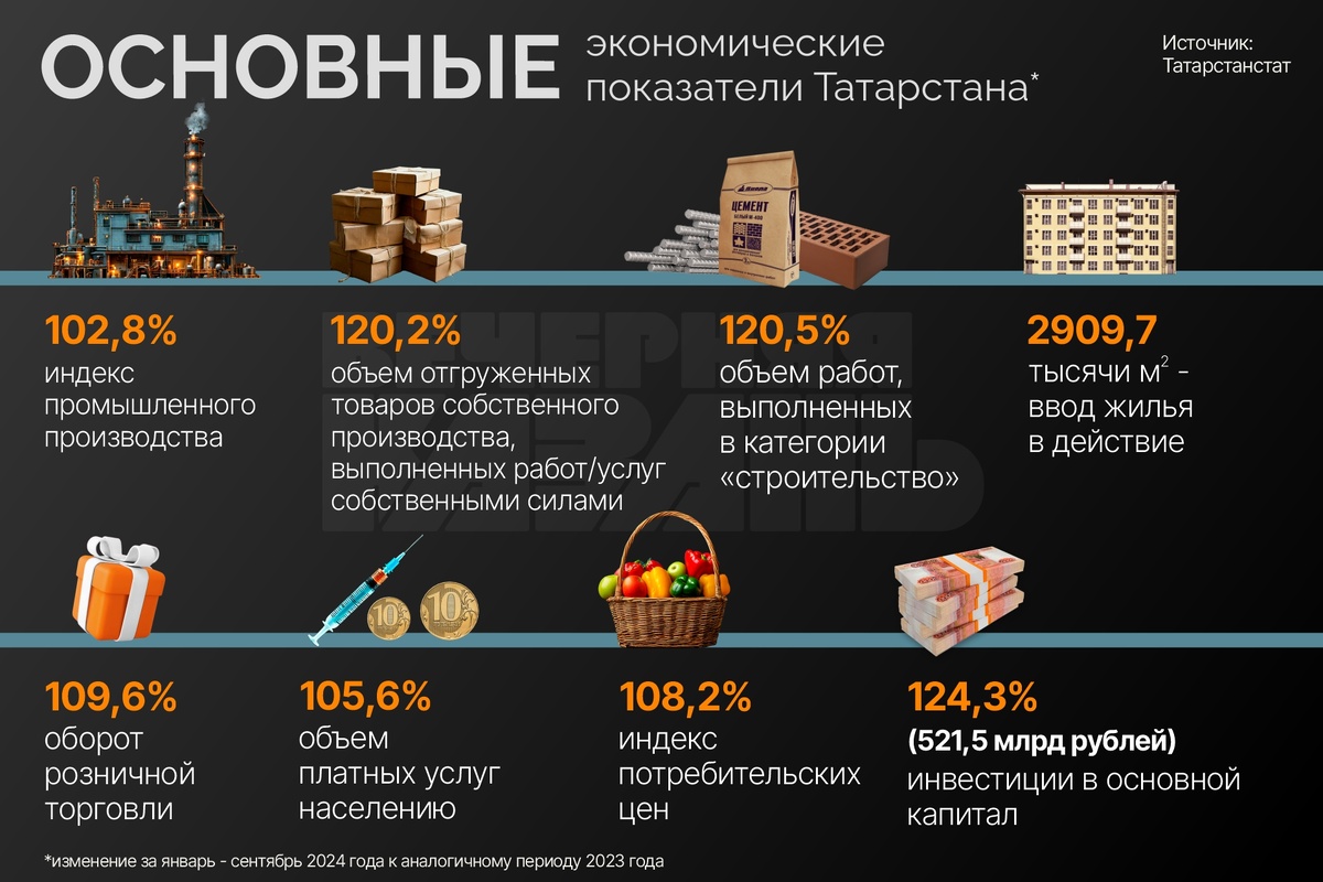 Автор фото: Ирина Звездина / ИД «Вечерняя Казань»