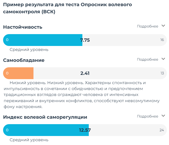 Пример результата теста "Опросник волевого самоконтроля (ВСК)" с сайта mindow.ru