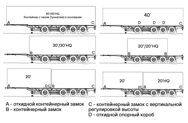 Примеры компоновки контейнеров на универсальных полуприцепах