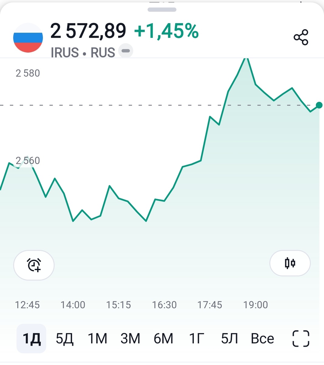Взято из личного кабинета с целью иллюстрации