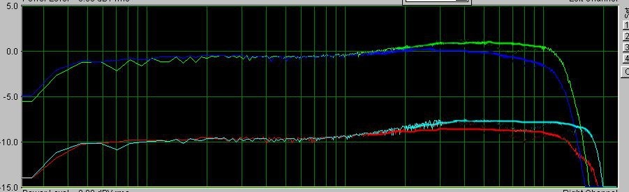прибавка отсроенной СДП на ленте с низким SOL (любезно предоставлена Вещим Олегом)