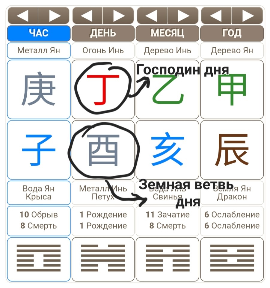 Карта Ба-цзы 