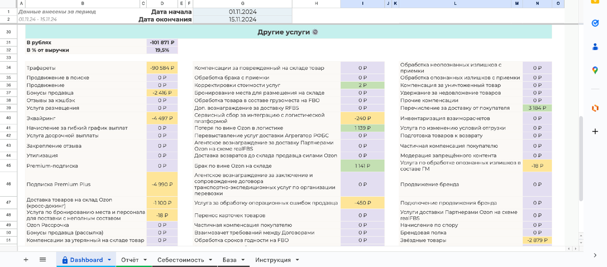 Расходы на доп. услуги, которые составили 101 871 р. и 19,5% от общей выручки. Круто же?)