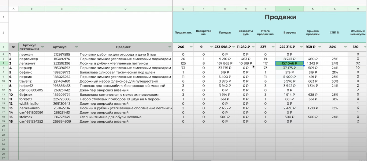 Подробнейшая детализация по каждому товару