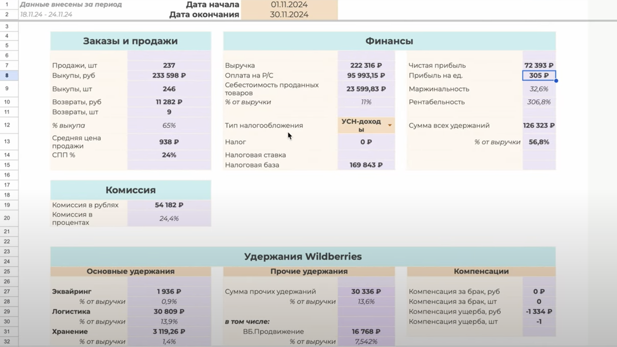 Учет всех основных показателей в разрезе месяца на удобном дашборде