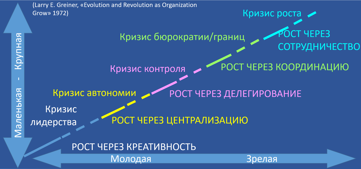 Схематичное описание кризисов