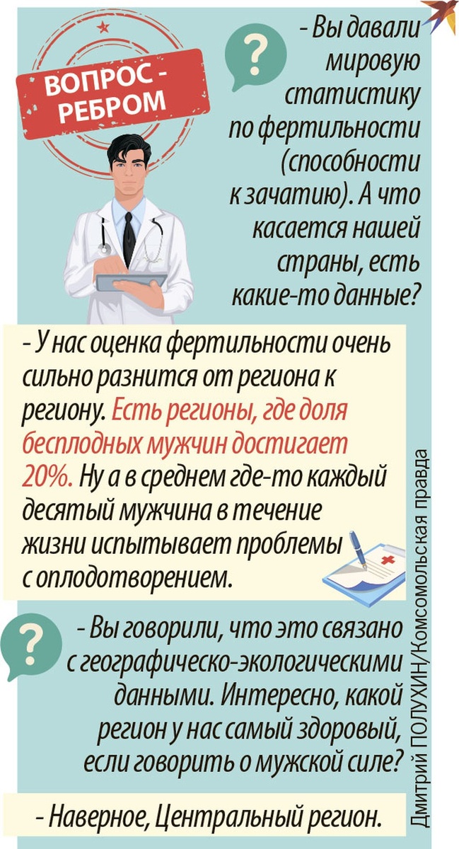    Вопрос-ребром Дмитрий ПОЛУХИН