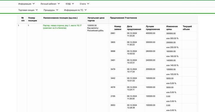  Фото: Аукцион Большого театра на балет «Щелкунчик»