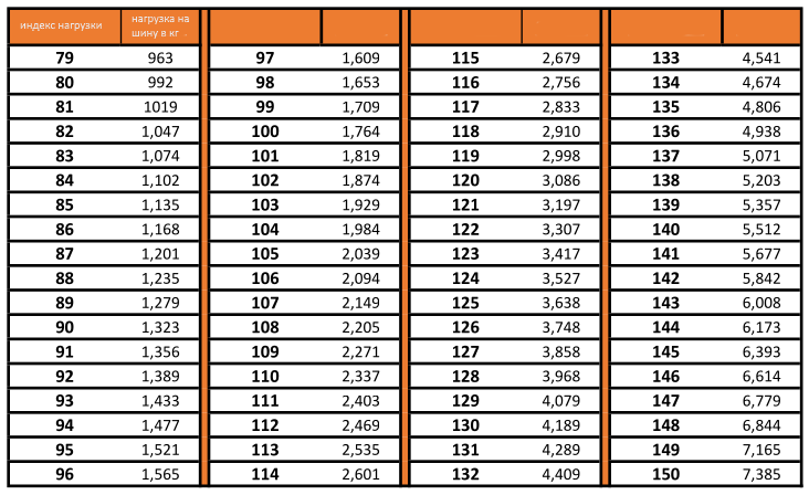 индекс нагрузки шин