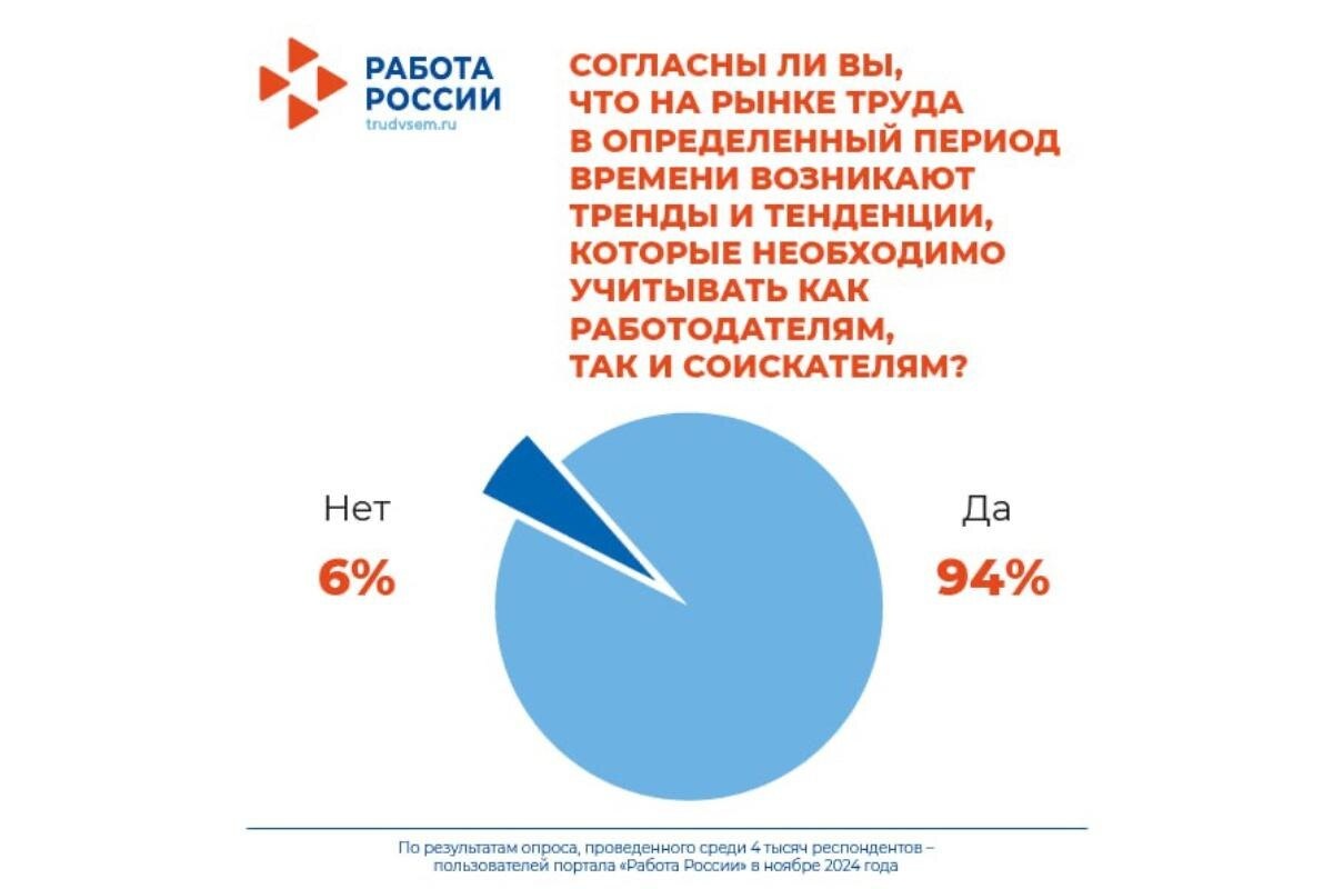 Фото с сайта Яндекса картинки