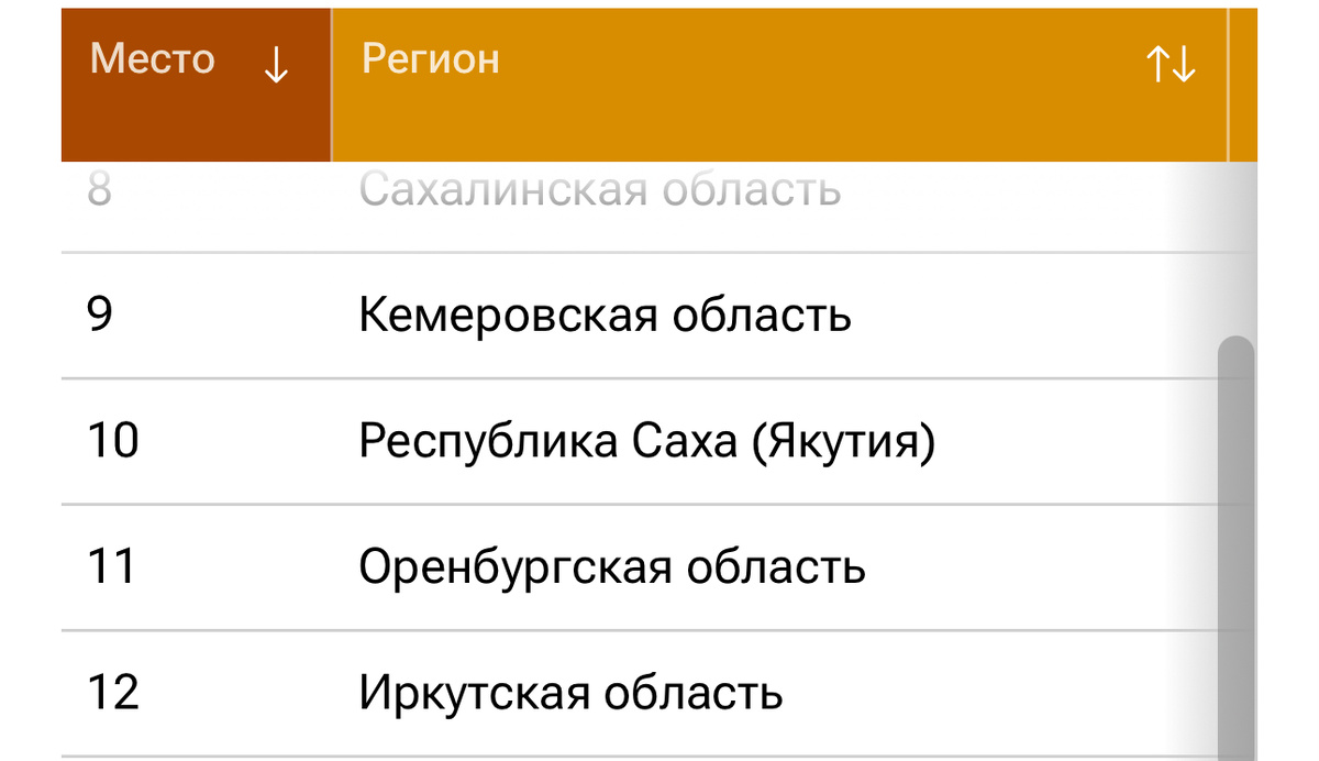    Жителям Оренбургской области нужно менее 3 лет, чтобы накопить на первоначальный взнос по ипотеке