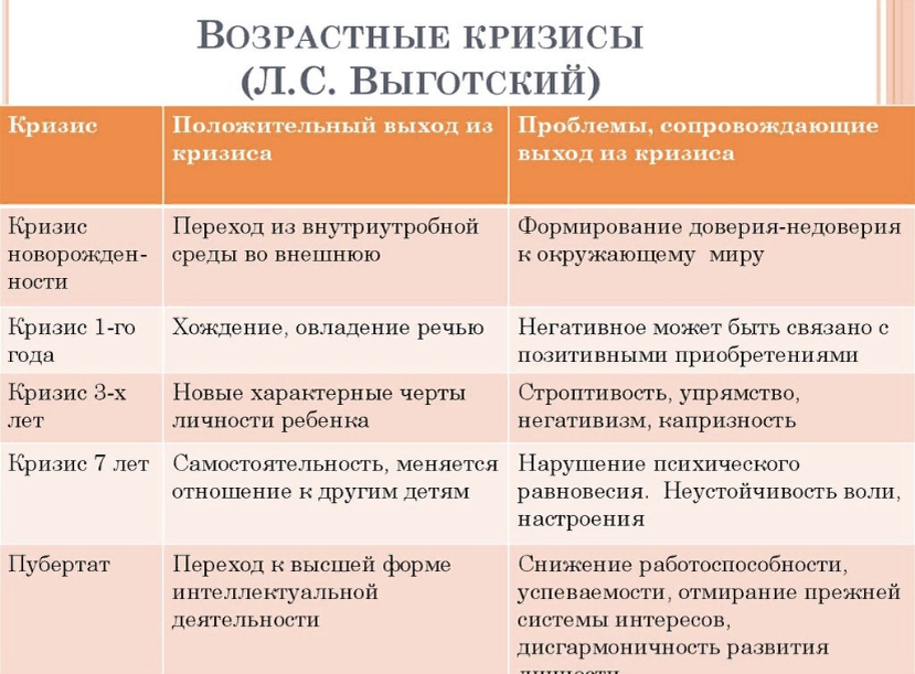 Одна из классификаций