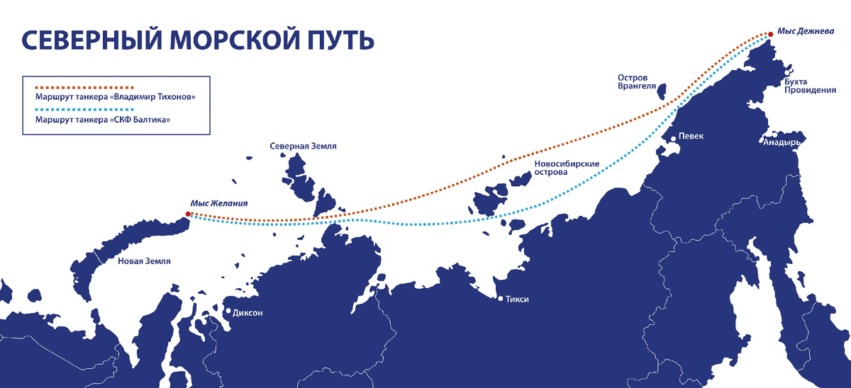 Региональные морские организации
