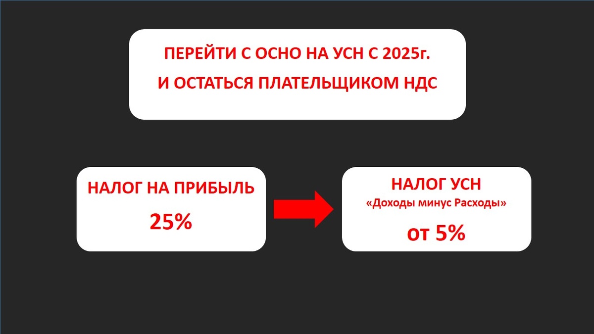 Переход с ОСНО на УСН поможет некоторым организациям значительно сэкономить налоги в 2025 году