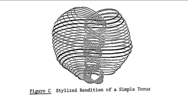 Удивительное исследование, проведенное разведывательной службой армии США и обнародованное ЦРУ, потрясло социальные сети, обнаружив, что сознание превосходит пространство и время. 29-страничный отчет, озаглавленный «Анализ и оценка проекта «Врата», был написан в 1983 году. Изображение: INSCOM.