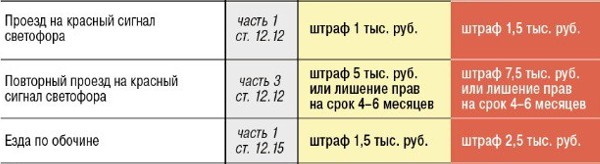 Закон о штрафах с 1 января 2025