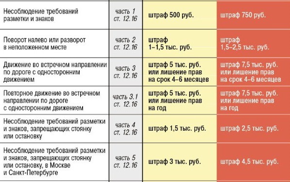 Закон о штрафах с 1 января 2025