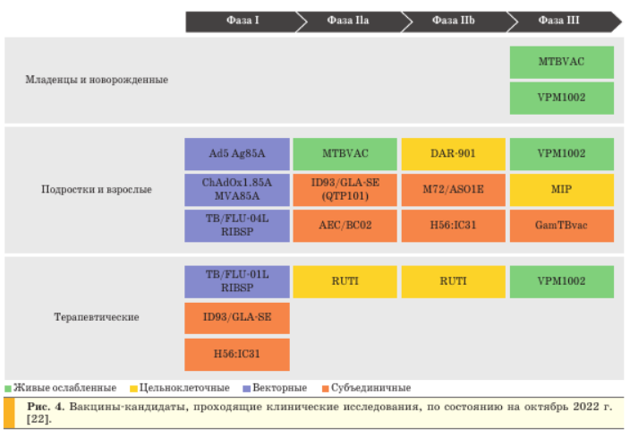Рис из доклада в журнале "новости клинической фармакологии и фармацевтики"