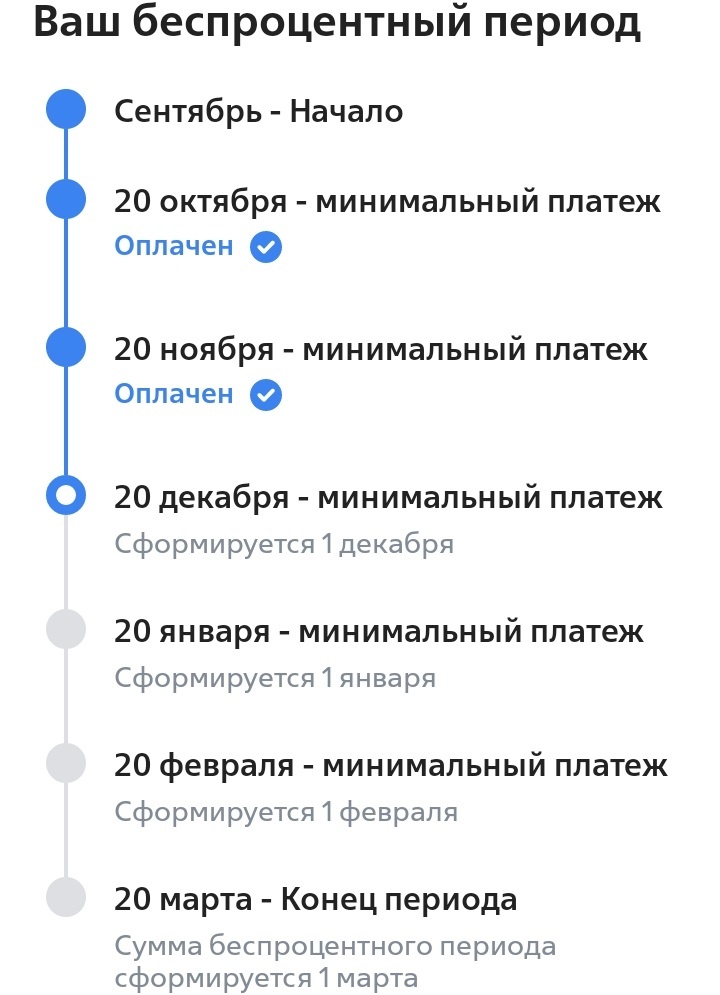 Информация о беспроцентном периоде по моей "Карте возможностей" от ВТБ. Дата: 10.12.2024