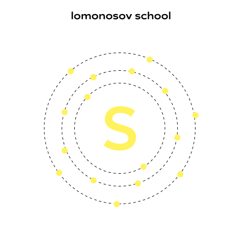 Строение атома серы в основном состоянии