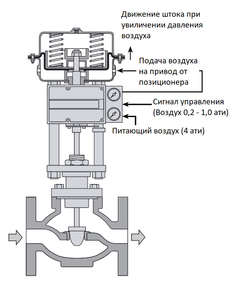 Рисунок - 2