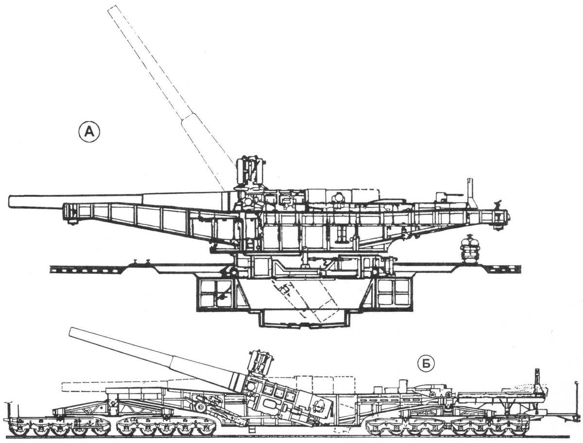 38 см SK L/45 "Max". А - стационарный вариант. Б - железнодорожный вариант. 