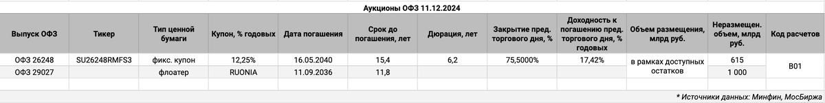 Информация по выпускам.