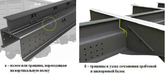 Рисунок 2