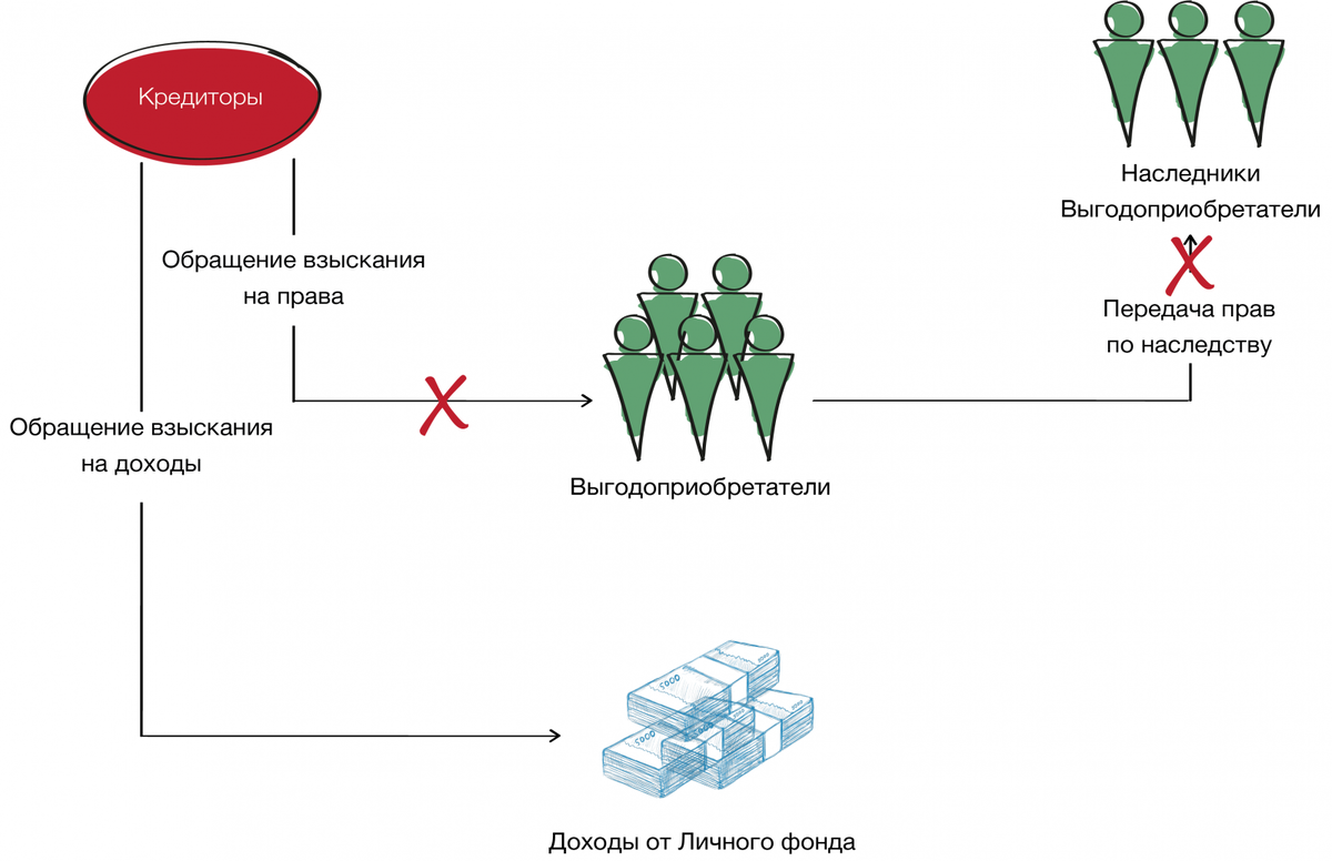 Иллюстрация примера из статьи ТаксБУКа
