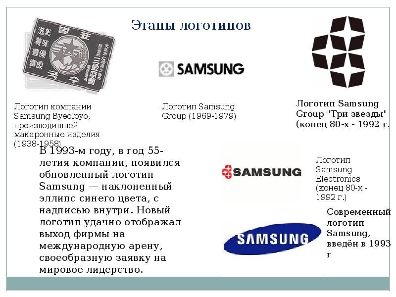 История всех Логотипов компании